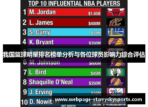 我国篮球明星排名榜单分析与各位球员影响力综合评估