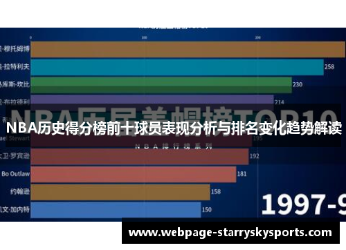 NBA历史得分榜前十球员表现分析与排名变化趋势解读