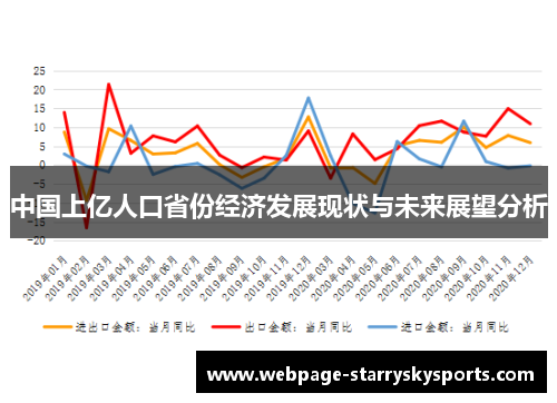 中国上亿人口省份经济发展现状与未来展望分析