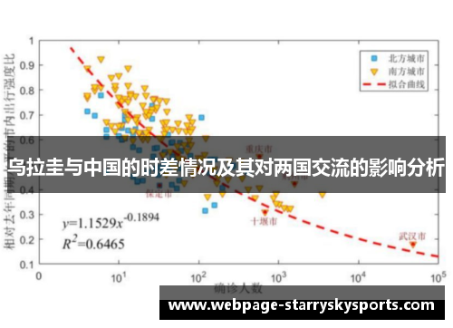 乌拉圭与中国的时差情况及其对两国交流的影响分析