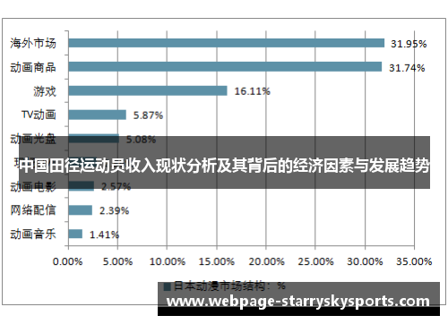 中国田径运动员收入现状分析及其背后的经济因素与发展趋势