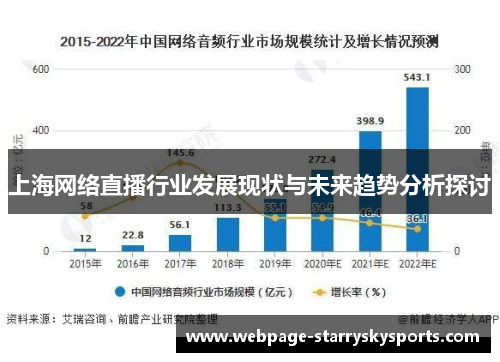 上海网络直播行业发展现状与未来趋势分析探讨